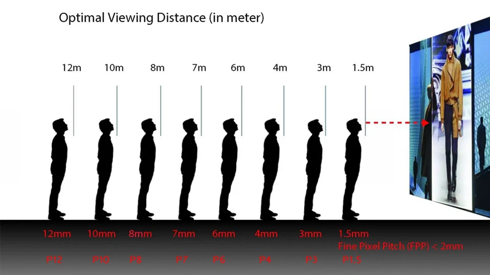Pixel Pitch And Optimal Viewing Distance Pixel Pitch And Optimal Viewing Distance